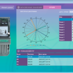 freescada meter