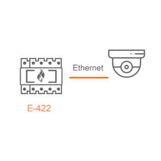 Комплект видеонаблюдения на базе шлюза E-422